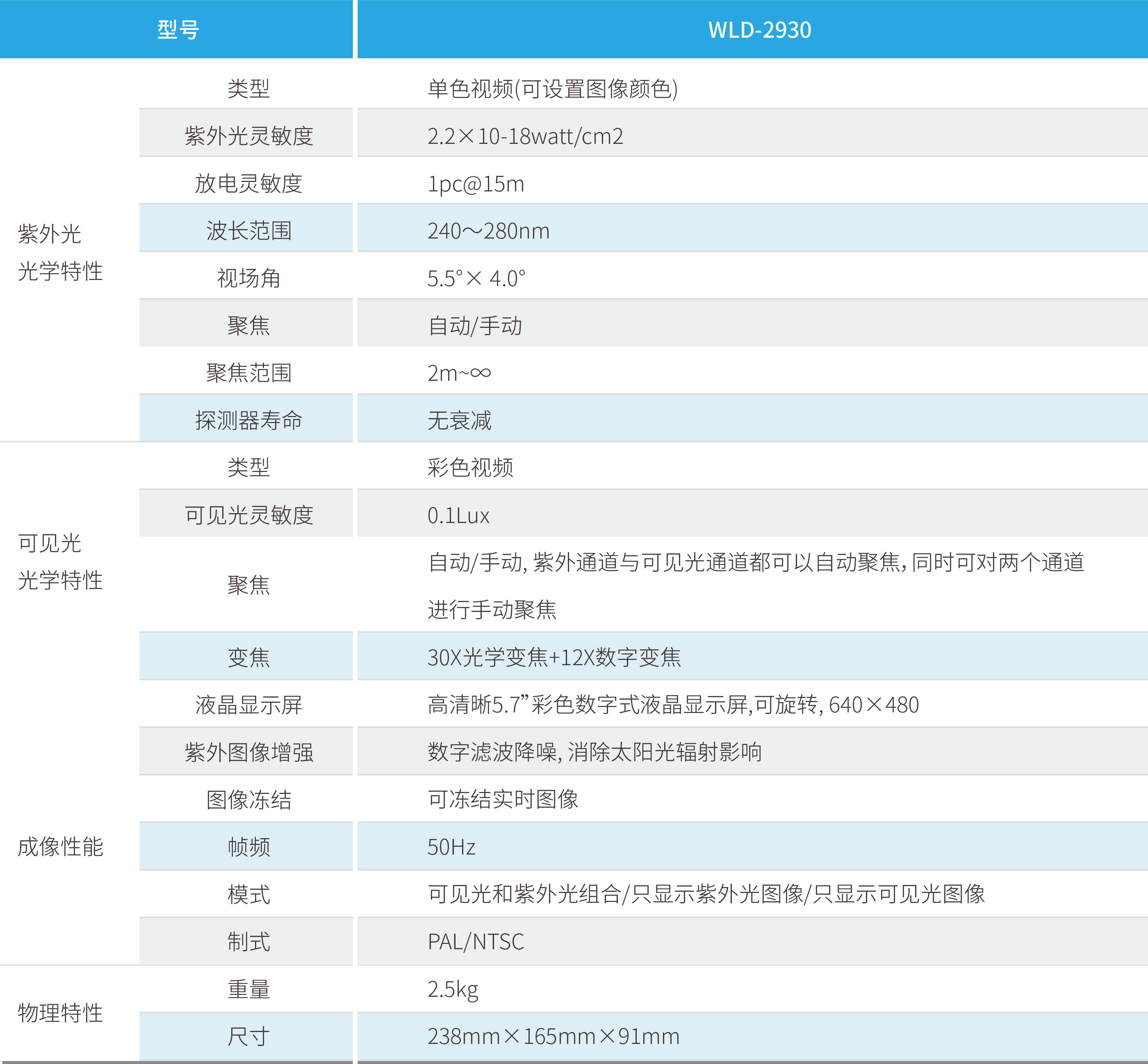 LETOU-��Ͷ(����)�ٷ���վ