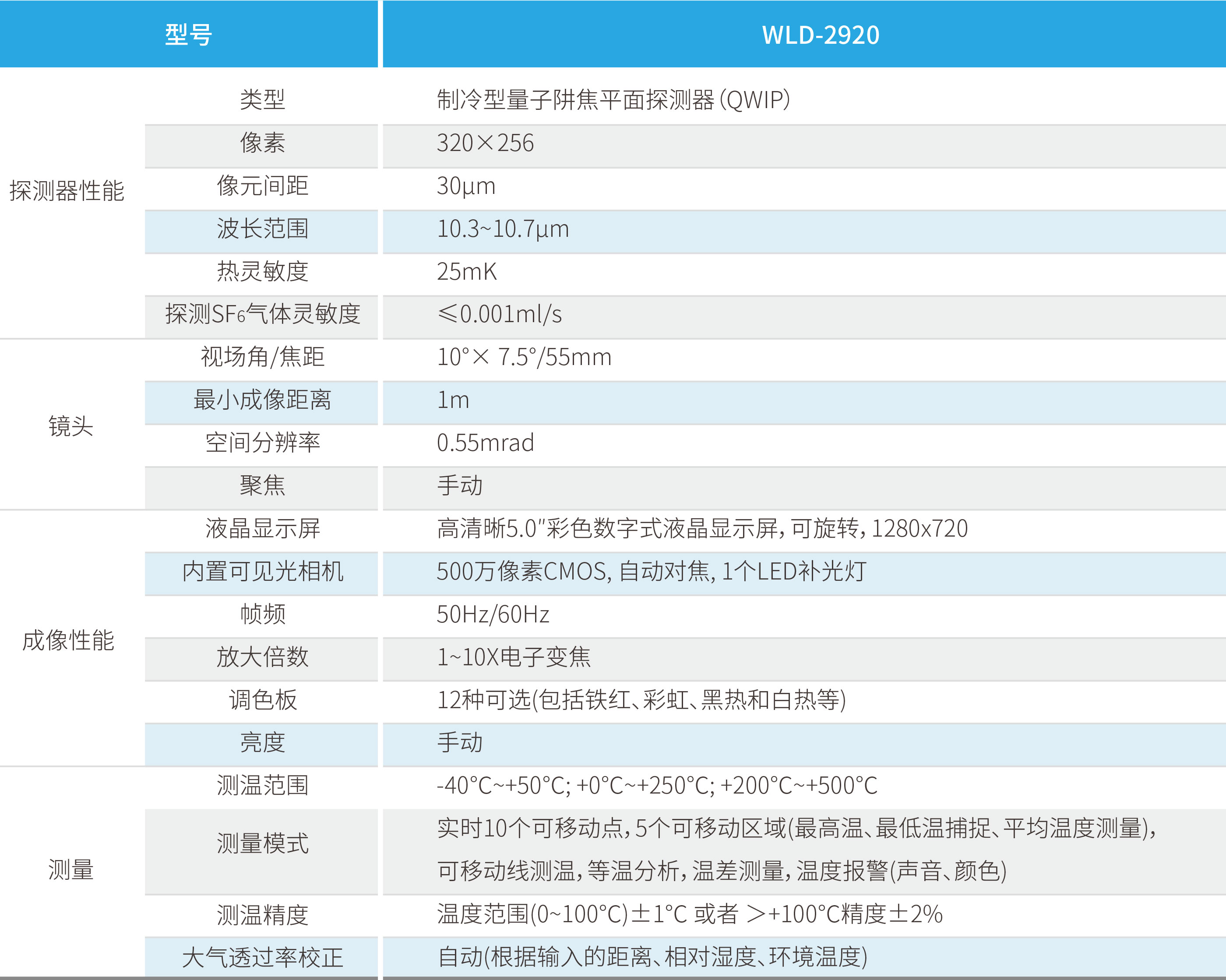 LETOU-��Ͷ(����)�ٷ���վ