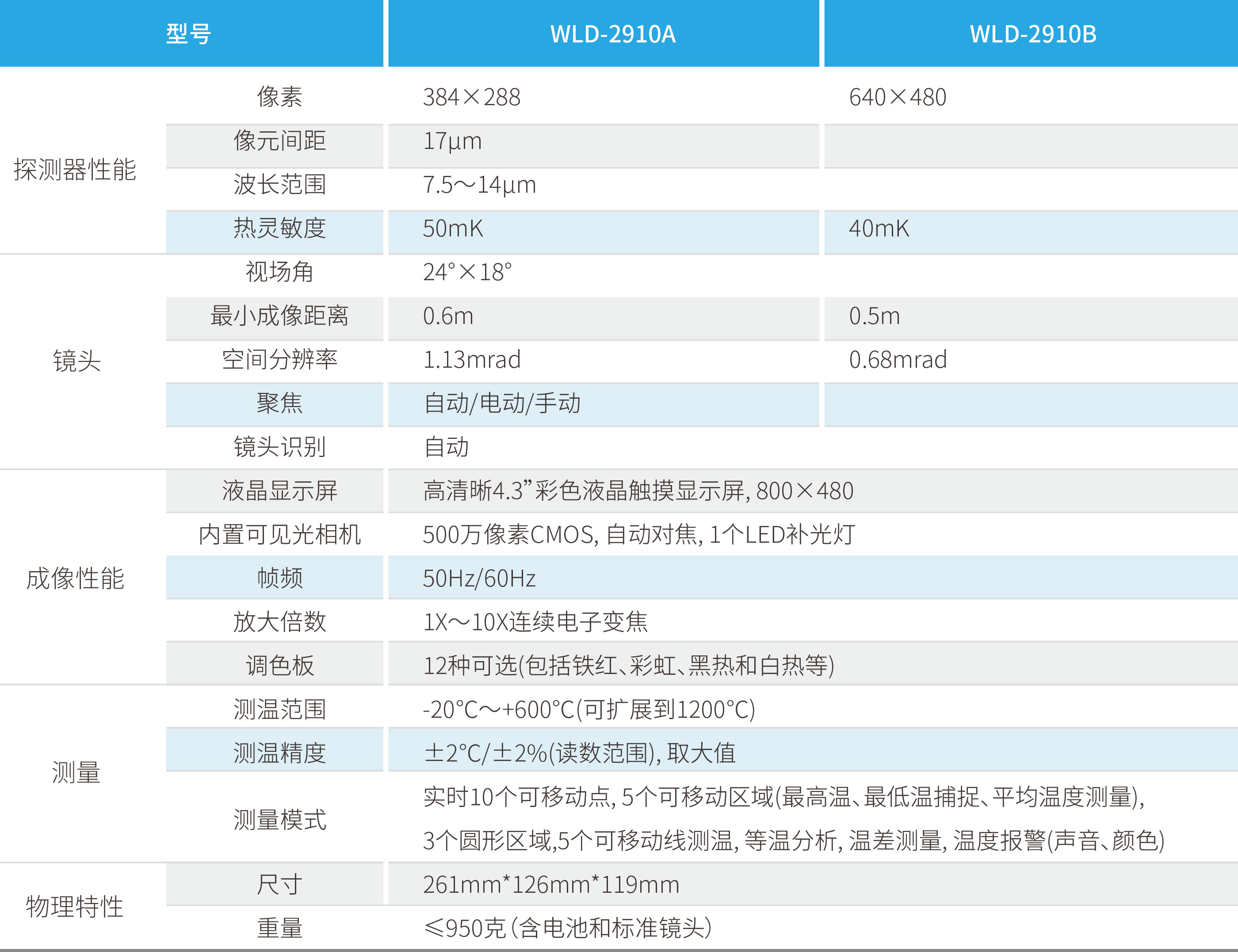 LETOU-��Ͷ(����)�ٷ���վ