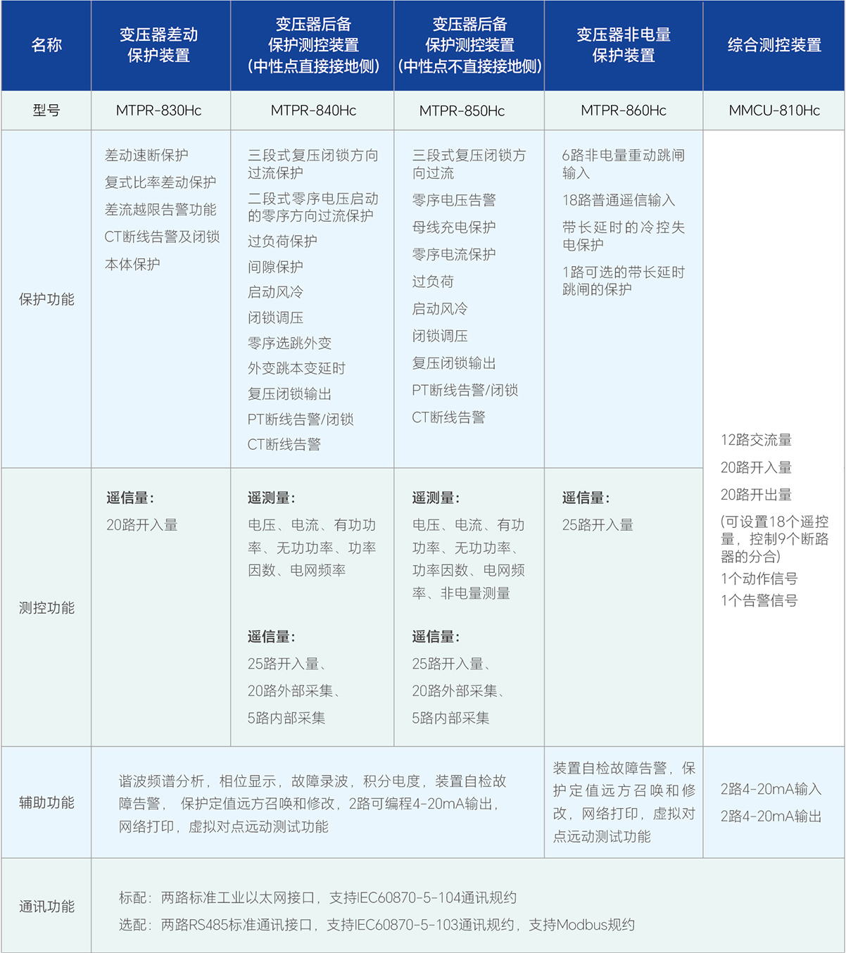 LETOU-��Ͷ(����)�ٷ���վ