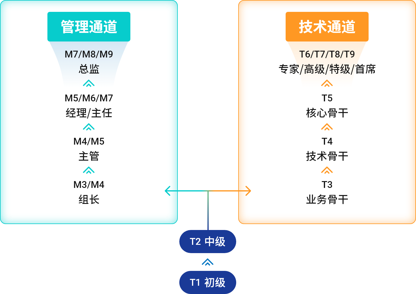 LETOU-��Ͷ(����)�ٷ���վ